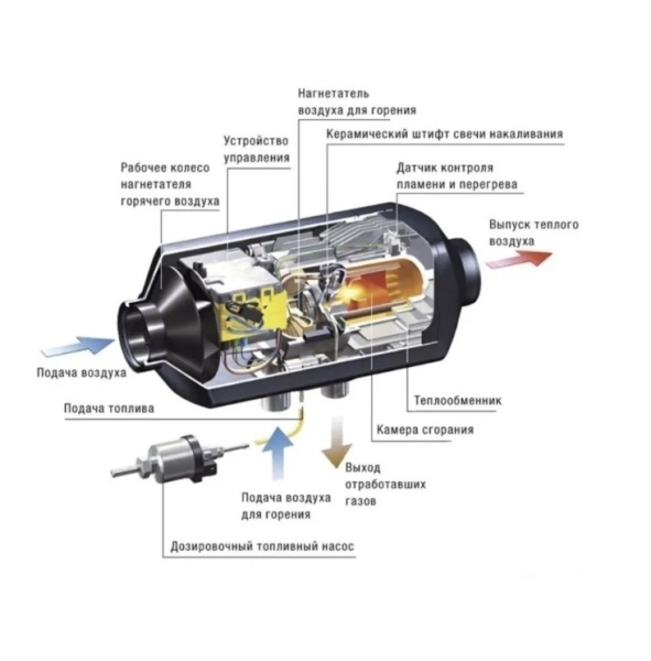 Автономный воздушный отопитель 5 квт 12V (Kingmoon) сухой фен